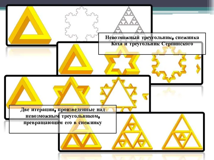 Невозможный треугольник, снежинка Коха и треугольник Серпинского Две итерации, произведенные над