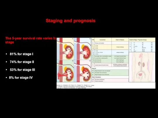 Staging and prognosis The 5-year survival rate varies by stage 81%