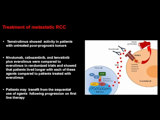 Treatment of metastatic RCC Temsirolimus showed activity in patients with untreated