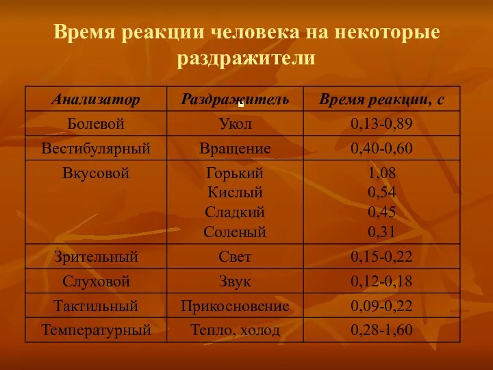 Время реакции человека на некоторые раздражители