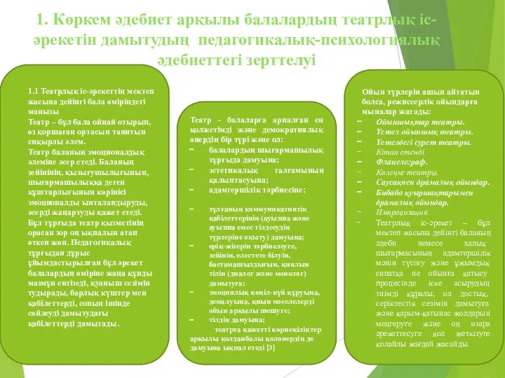 1. Көркем әдебиет арқылы балалардың театрлық іс-әрекетін дамытудың педагогикалық-психологиялық әдебиеттегі зерттелуі