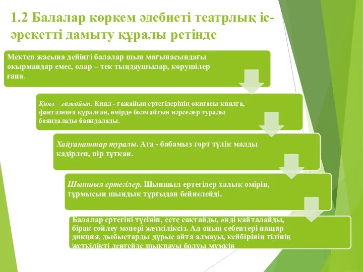 1.2 Балалар көркем әдебиеті театрлық іс-әрекетті дамыту құралы ретінде