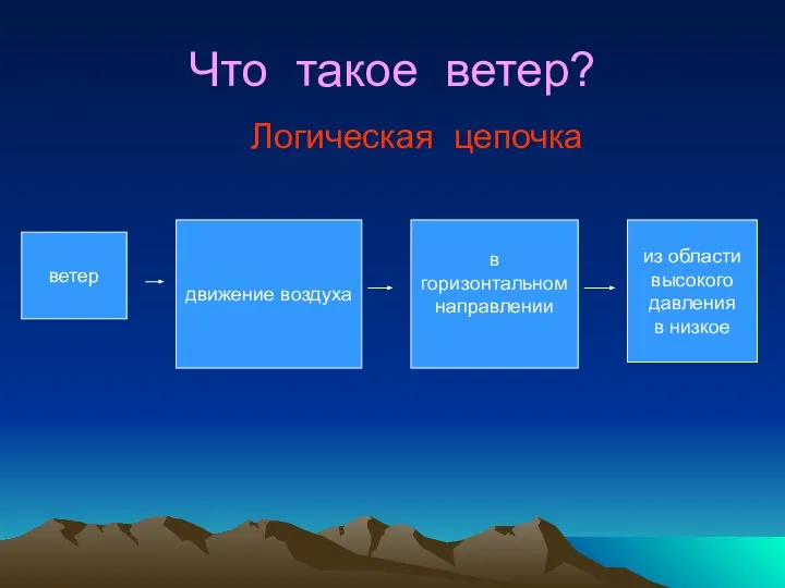 Что такое ветер? Логическая цепочка ветер движение воздуха в горизонтальном направлении