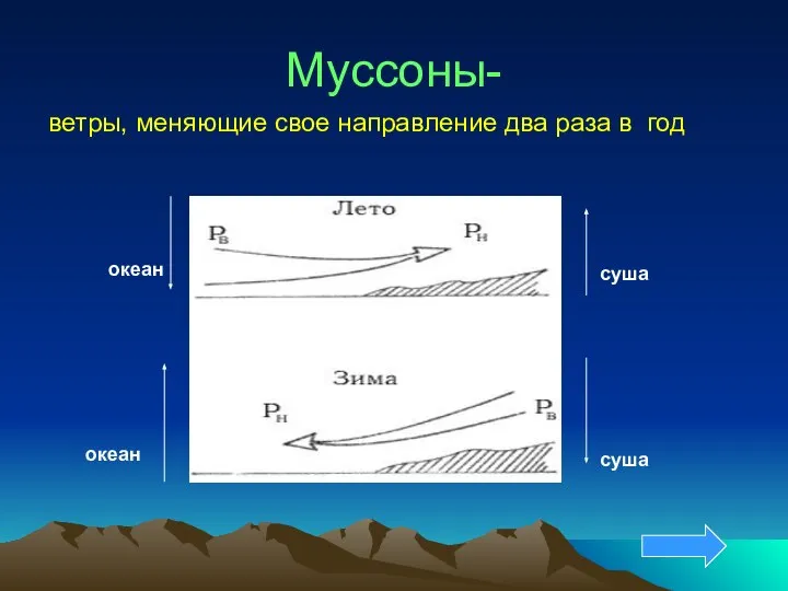 Муссоны- ветры, меняющие свое направление два раза в год океан суша суша океан