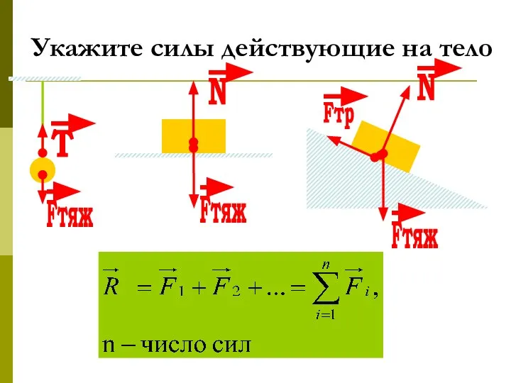 Укажите силы действующие на тело