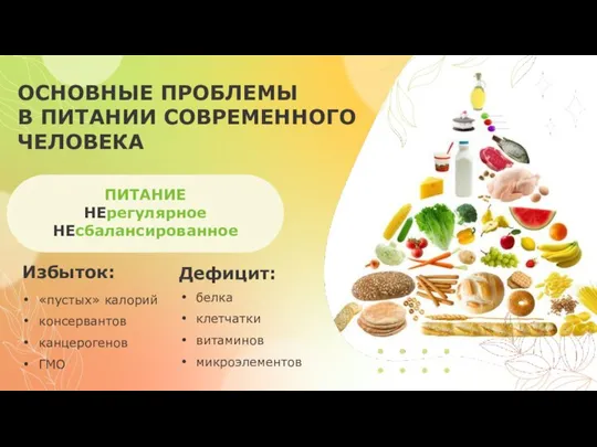 Избыток: «пустых» калорий консервантов канцерогенов ГМО ОСНОВНЫЕ ПРОБЛЕМЫ В ПИТАНИИ СОВРЕМЕННОГО