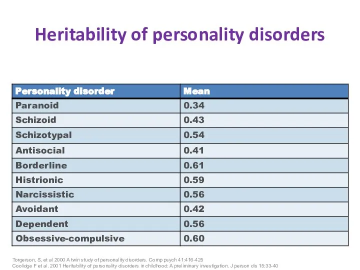 Heritability of personality disorders Torgerson, S, et al 2000 A twin
