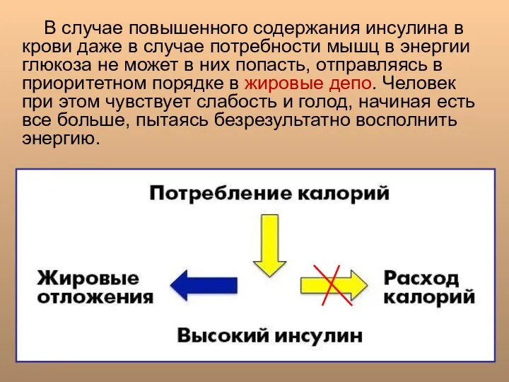 В случае повышенного содержания инсулина в крови даже в случае потребности