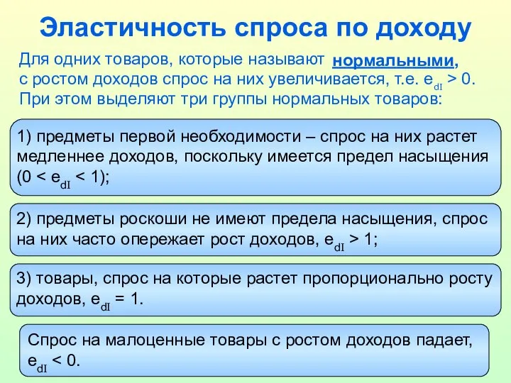 Для одних товаров, которые называют с ростом доходов спрос на них