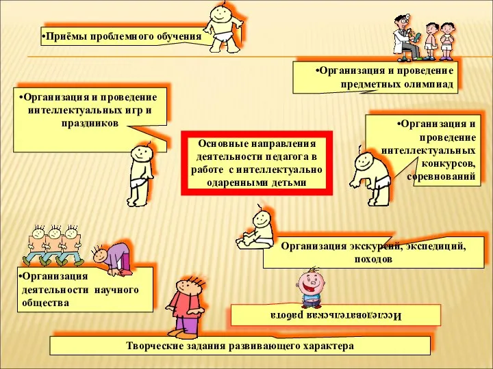 Основные направления деятельности педагога в работе с интеллектуально одаренными детьми Исследовательская работа