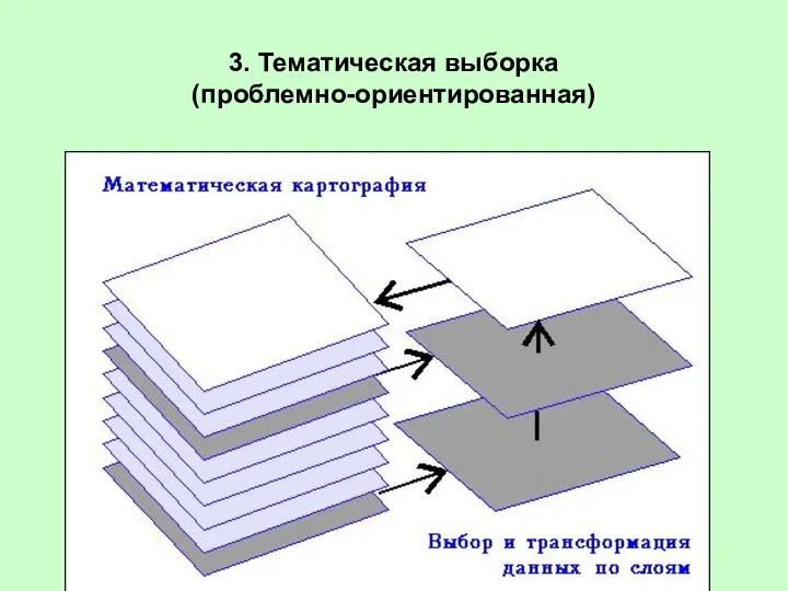 3. Тематическая выборка (проблемно-ориентированная)