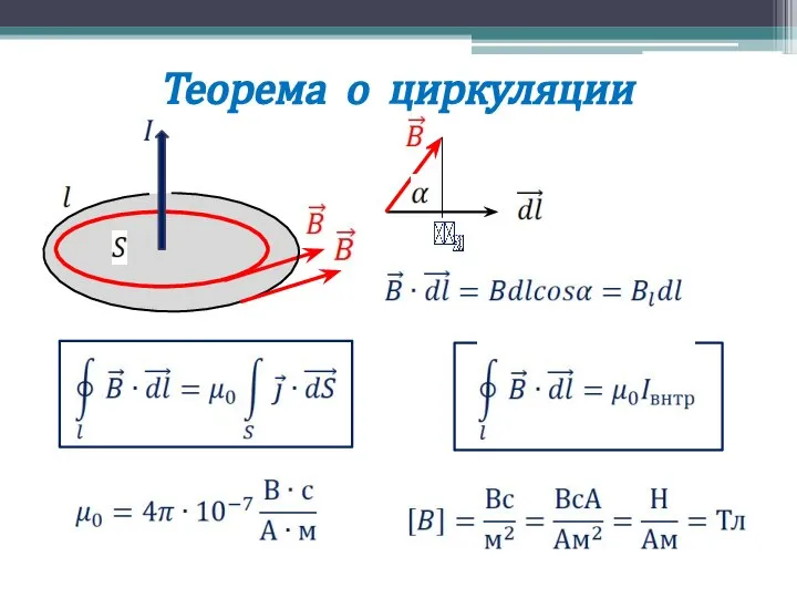 Теорема о циркуляции