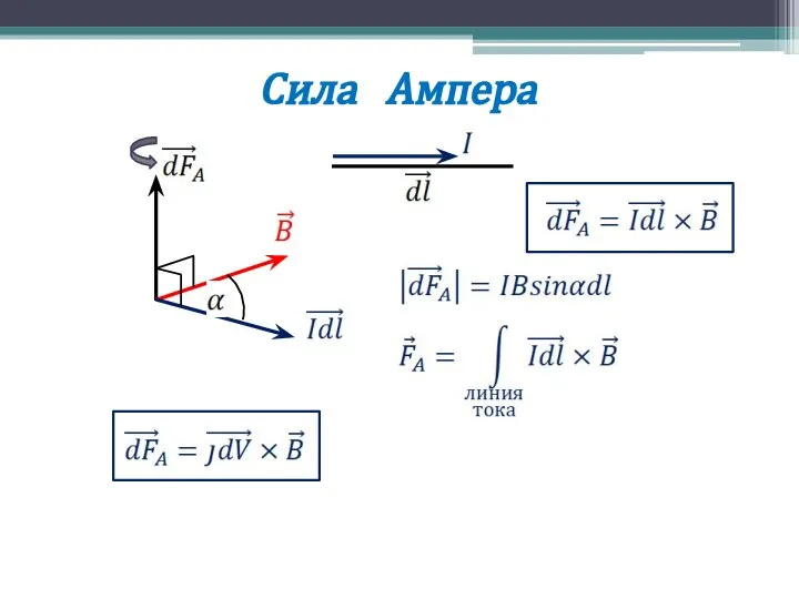 Сила Ампера