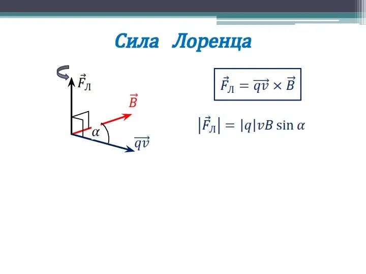 Сила Лоренца