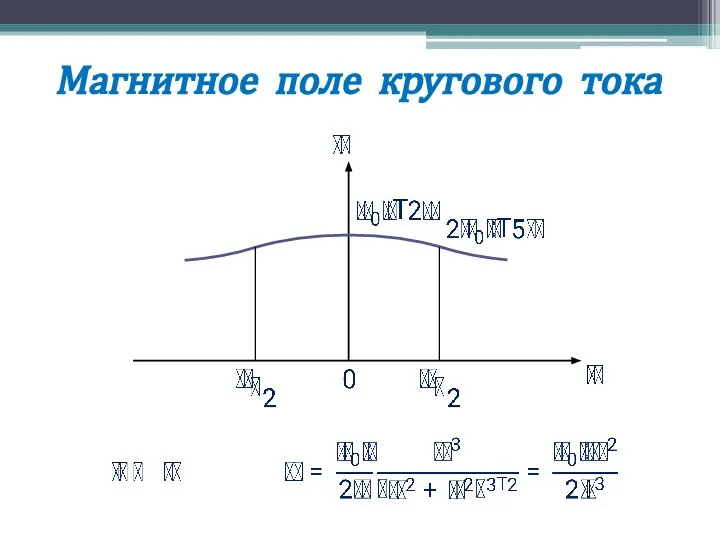 Магнитное поле кругового тока