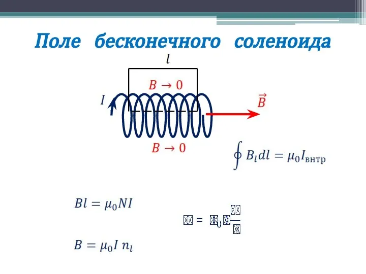 Поле бесконечного соленоида