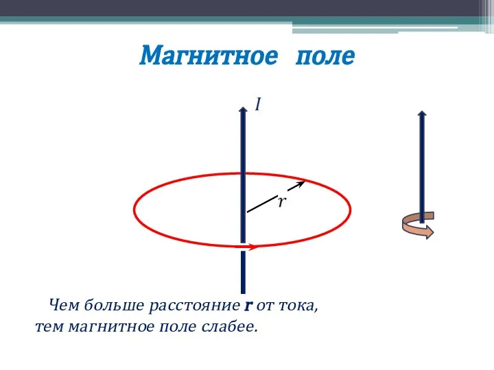 Магнитное поле Чем больше расстояние r от тока, тем магнитное поле слабее.