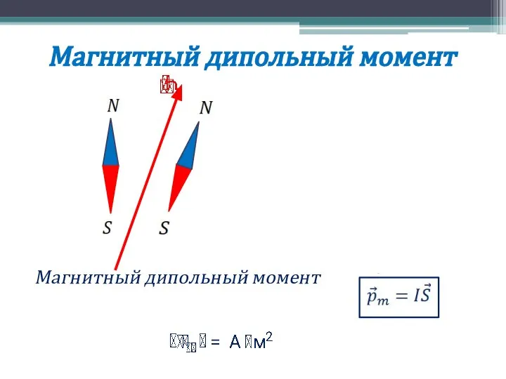 Магнитный дипольный момент Магнитный дипольный момент