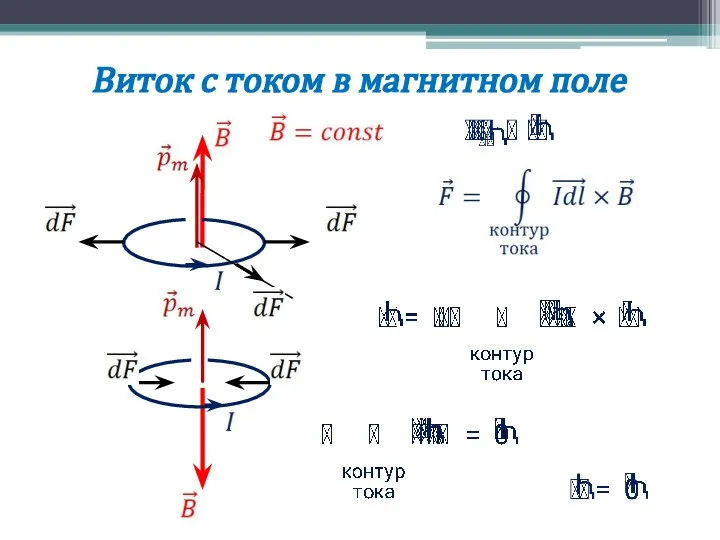 Виток с током в магнитном поле