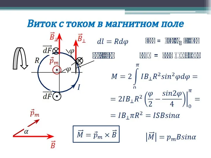 Виток с током в магнитном поле