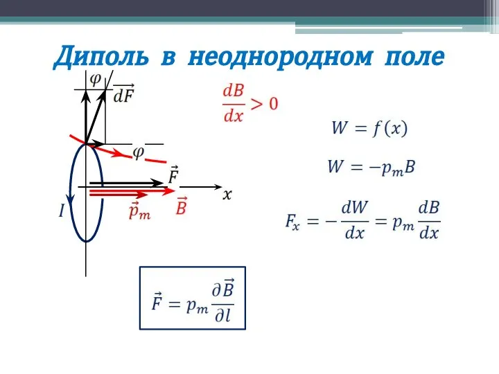 Диполь в неоднородном поле