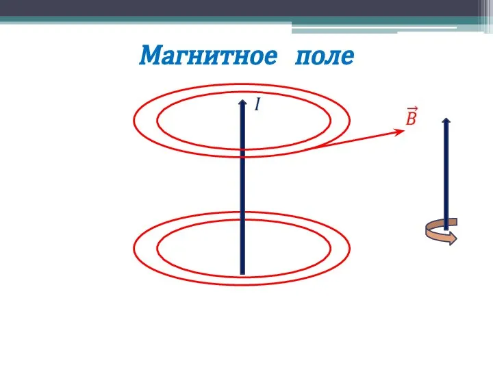 Магнитное поле