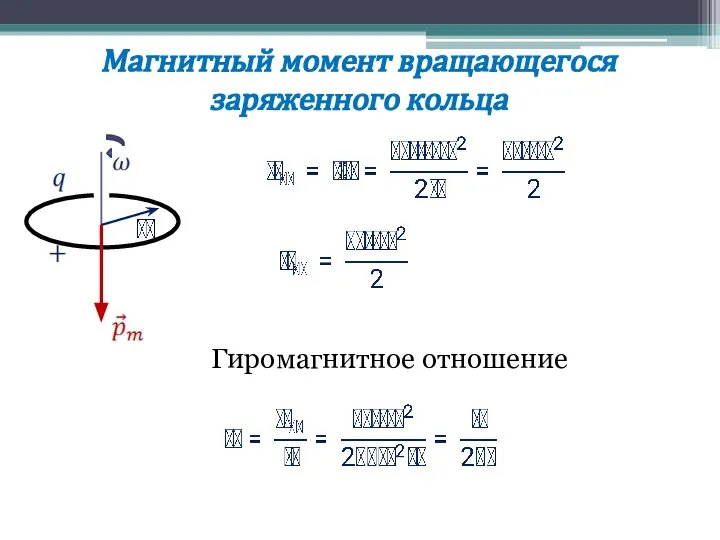 Магнитный момент вращающегося заряженного кольца Гиромагнитное отношение