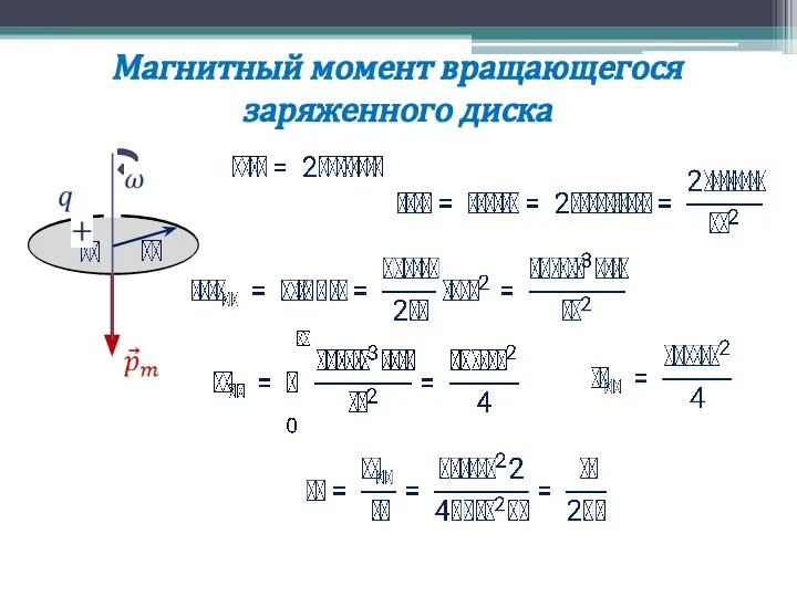 Магнитный момент вращающегося заряженного диска