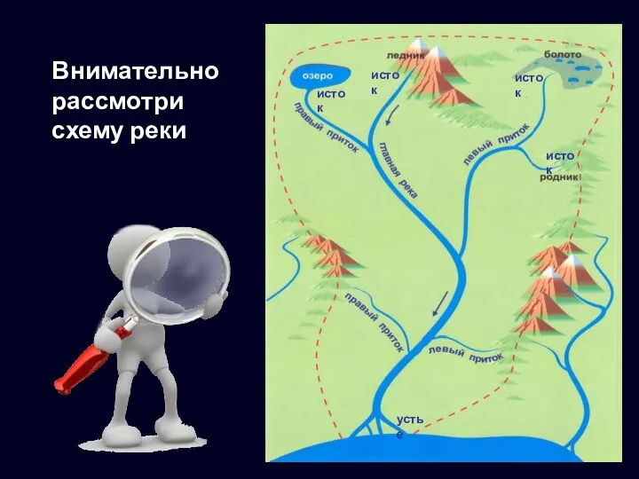 Внимательно рассмотри схему реки исток исток исток исток устье