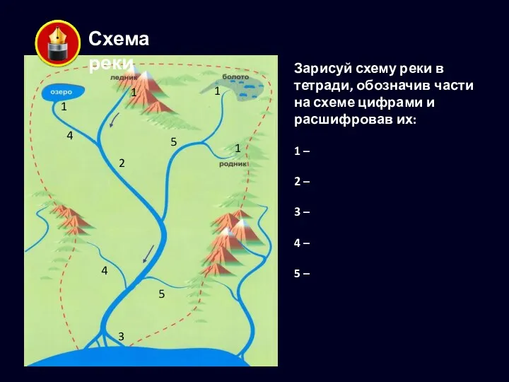 Зарисуй схему реки в тетради, обозначив части на схеме цифрами и