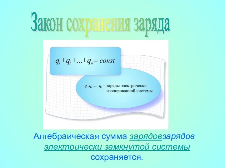 Алгебраическая сумма зарядовзарядов электрически замкнутой системы сохраняется. Закон сохранения заряда