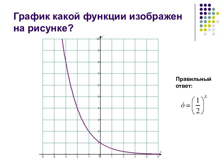 График какой функции изображен на рисунке? Правильный ответ: