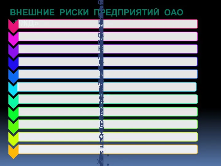 ВНЕШНИЕ РИСКИ ПРЕДПРИЯТИЙ ОАО «РЖД»