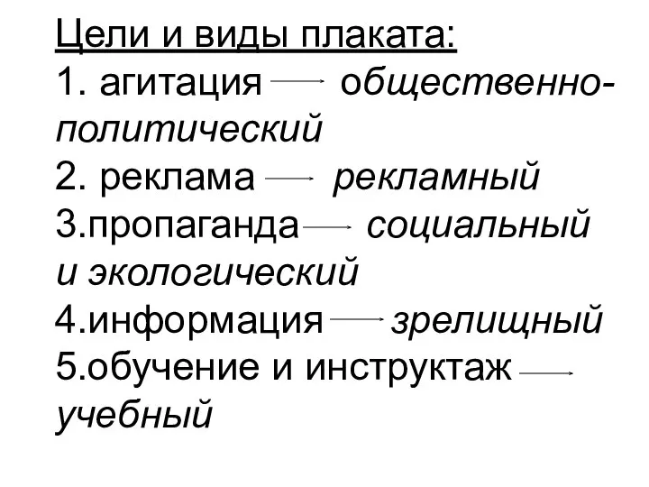 Цели и виды плаката: 1. агитация общественно-политический 2. реклама рекламный 3.пропаганда