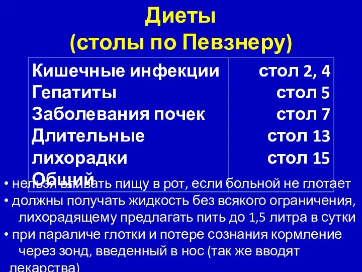 Диеты (столы по Певзнеру) нельзя вливать пищу в рот, если больной