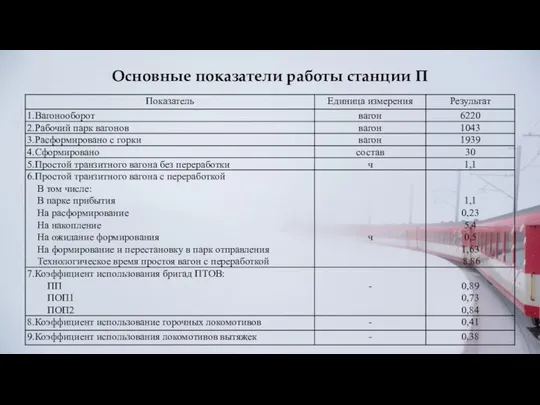 Основные показатели работы станции П