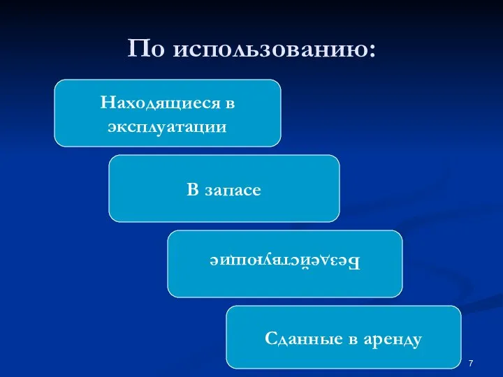 По использованию: Находящиеся в эксплуатации В запасе Бездействующие Сданные в аренду