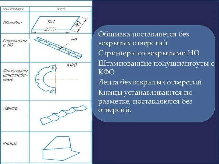 Обшивка поставляется без вскрытых отверстий Стрингеры со вскрытыми НО Штампованные полушпангоуты