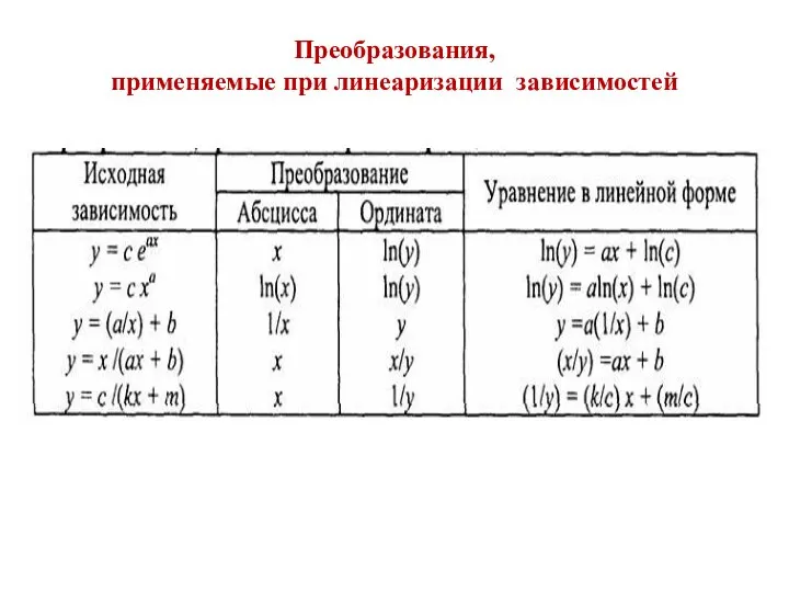 Преобразования, применяемые при линеаризации зависимостей