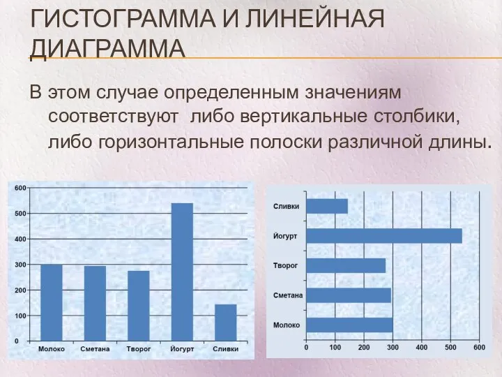 ГИСТОГРАММА И ЛИНЕЙНАЯ ДИАГРАММА В этом случае определенным значениям соответствуют либо