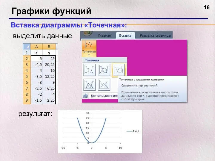 Графики функций Вставка диаграммы «Точечная»: выделить данные результат: