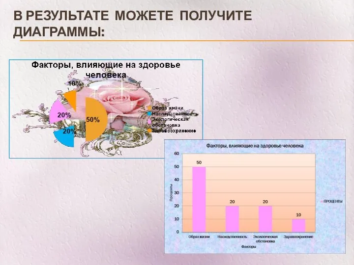 В РЕЗУЛЬТАТЕ МОЖЕТЕ ПОЛУЧИТЕ ДИАГРАММЫ: