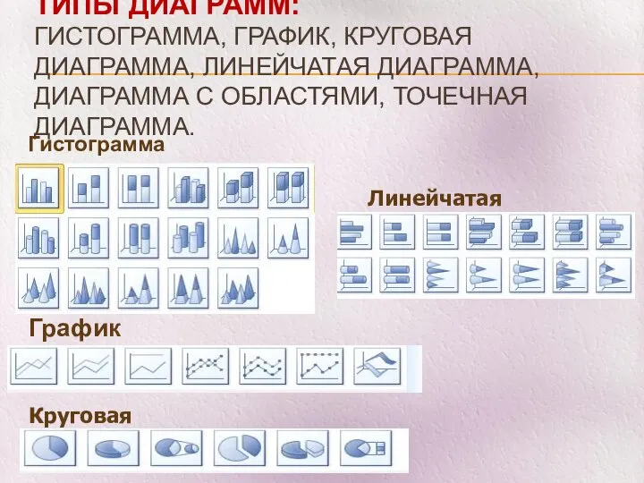 ТИПЫ ДИАГРАММ: ГИСТОГРАММА, ГРАФИК, КРУГОВАЯ ДИАГРАММА, ЛИНЕЙЧАТАЯ ДИАГРАММА, ДИАГРАММА С ОБЛАСТЯМИ,