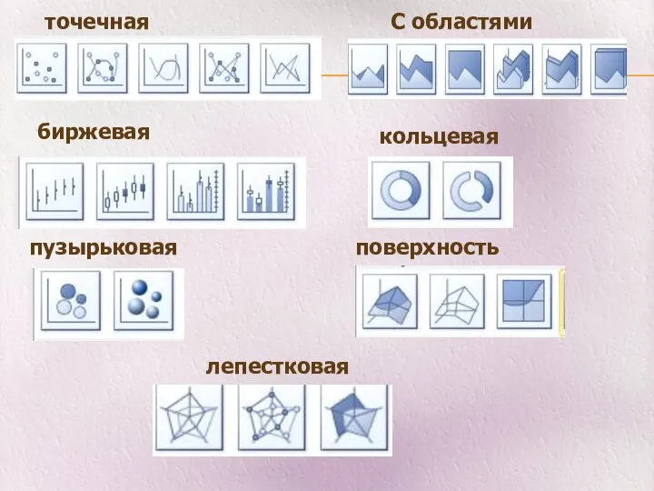 С областями точечная биржевая кольцевая пузырьковая поверхность лепестковая