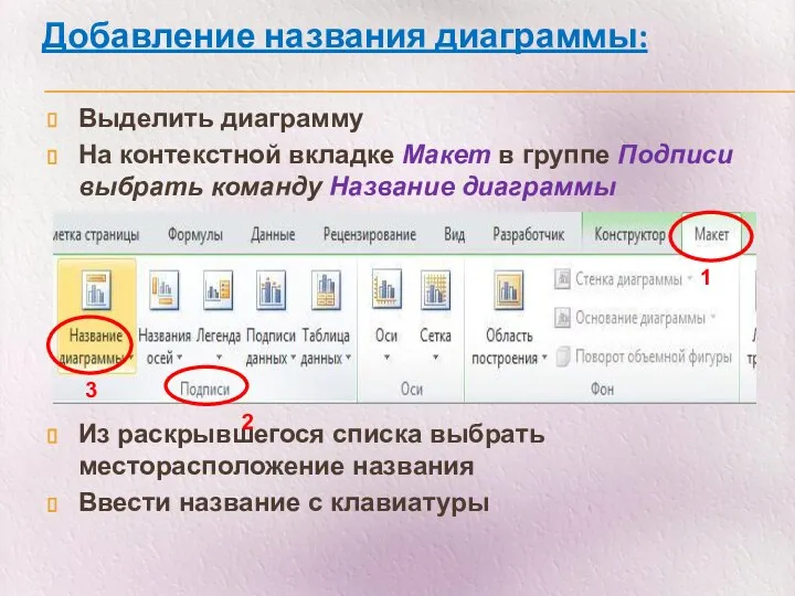 Выделить диаграмму На контекстной вкладке Макет в группе Подписи выбрать команду