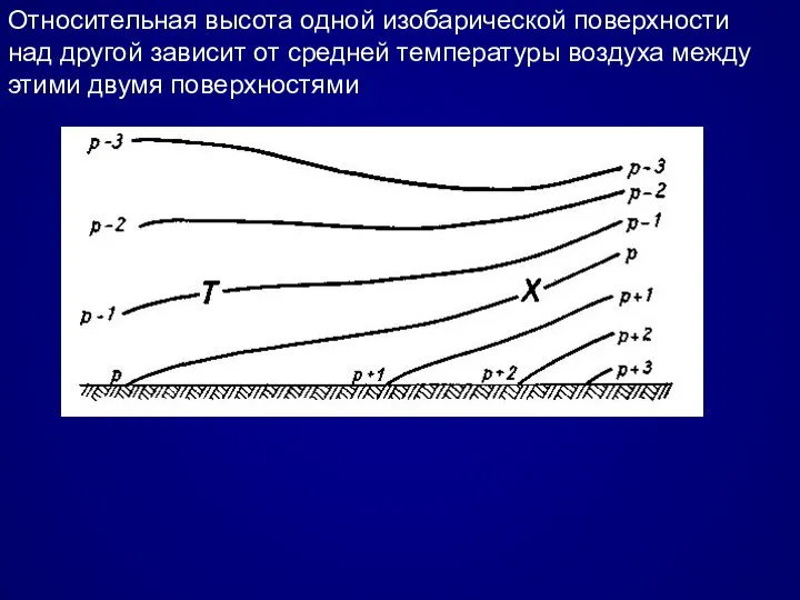 Относительная высота одной изобарической поверхности над другой зависит от средней температуры воздуха между этими двумя поверхностями