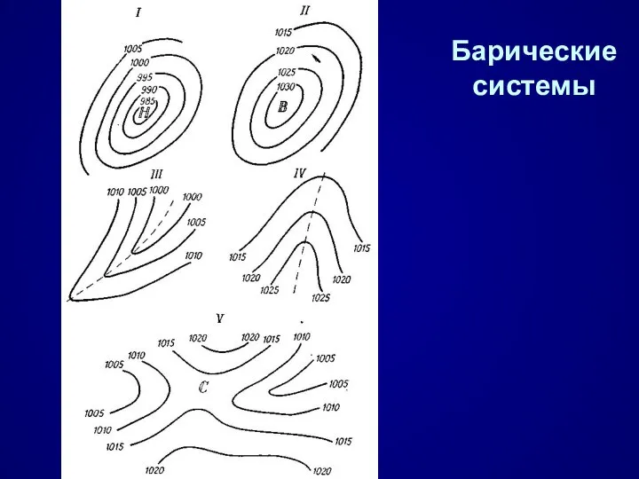 Барические системы