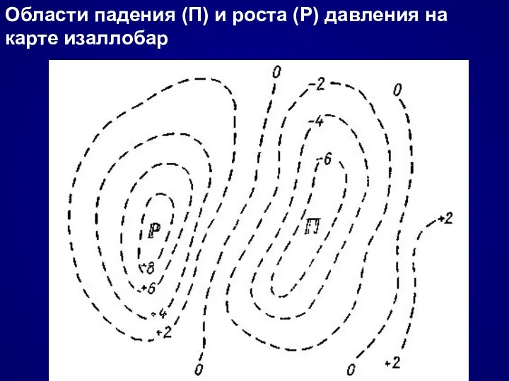 Области падения (П) и роста (P) давления на карте изаллобар