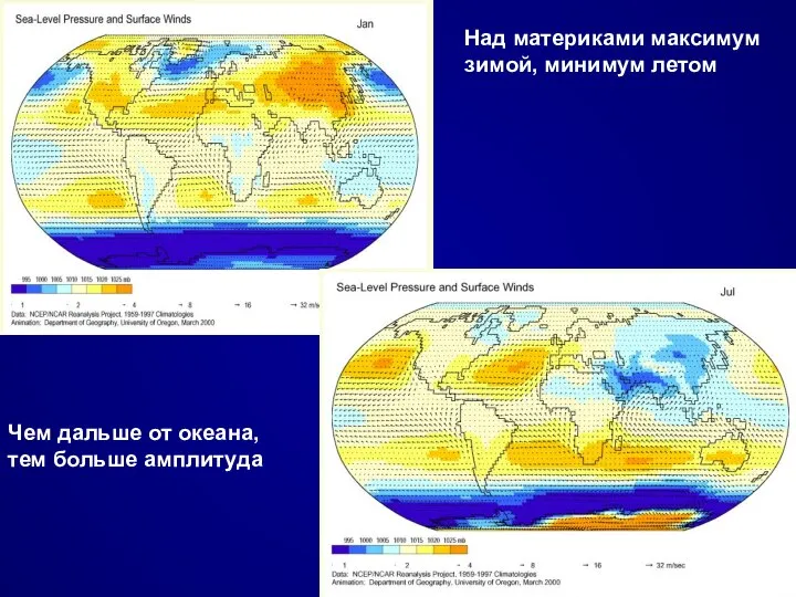 Над материками максимум зимой, минимум летом Чем дальше от океана, тем больше амплитуда