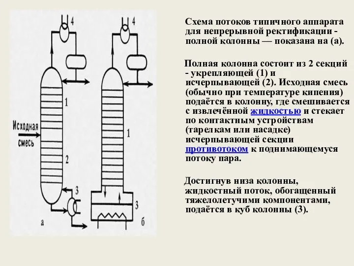 Схема потоков типичного аппарата для непрерывной ректификации - полной колонны —